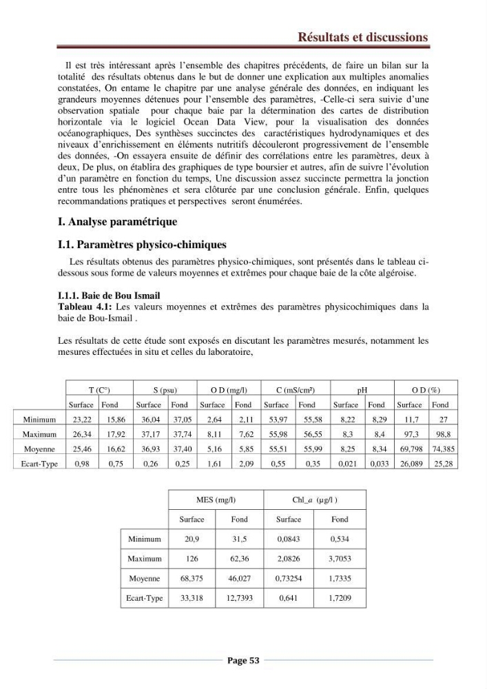 Suivi des paramètres physico-chimiques et des sels nutritifs dans la côte Algéroise: