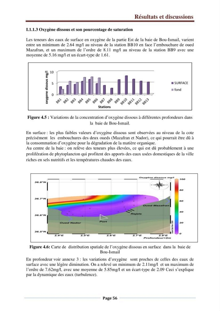 Suivi des paramètres physico-chimiques et des sels nutritifs dans la côte Algéroise:
