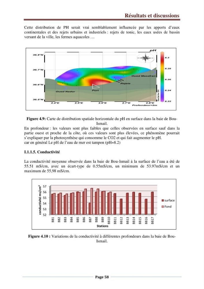 Suivi des paramètres physico-chimiques et des sels nutritifs dans la côte Algéroise: