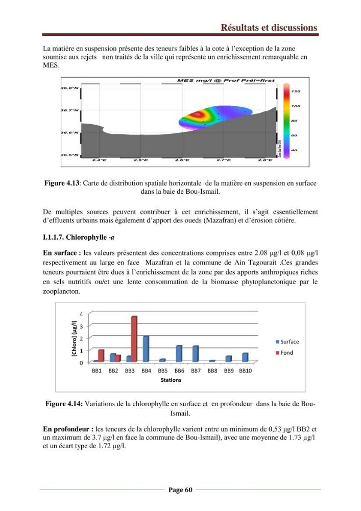 Suivi des paramètres physico-chimiques et des sels nutritifs dans la côte Algéroise: