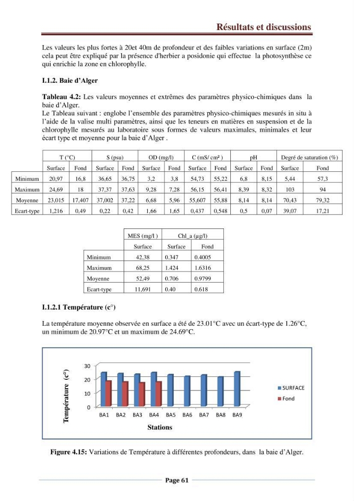 Suivi des paramètres physico-chimiques et des sels nutritifs dans la côte Algéroise: