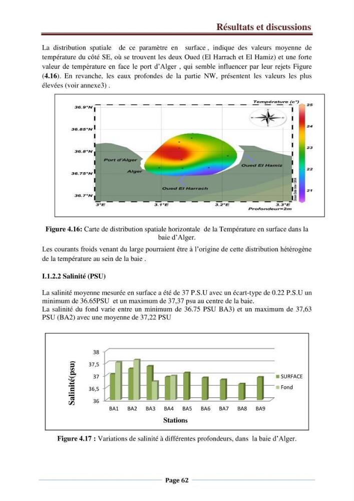 Suivi des paramètres physico-chimiques et des sels nutritifs dans la côte Algéroise: