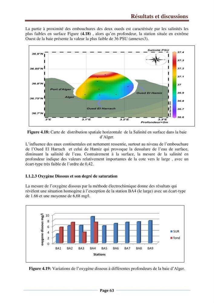 Suivi des paramètres physico-chimiques et des sels nutritifs dans la côte Algéroise: