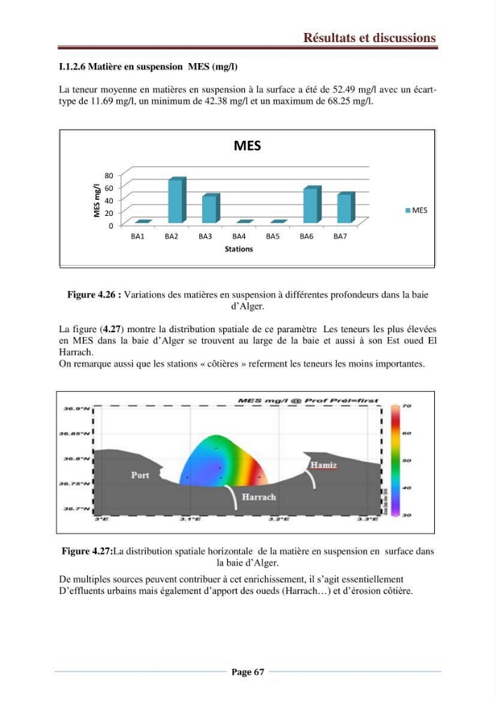 Suivi des paramètres physico-chimiques et des sels nutritifs dans la côte Algéroise: