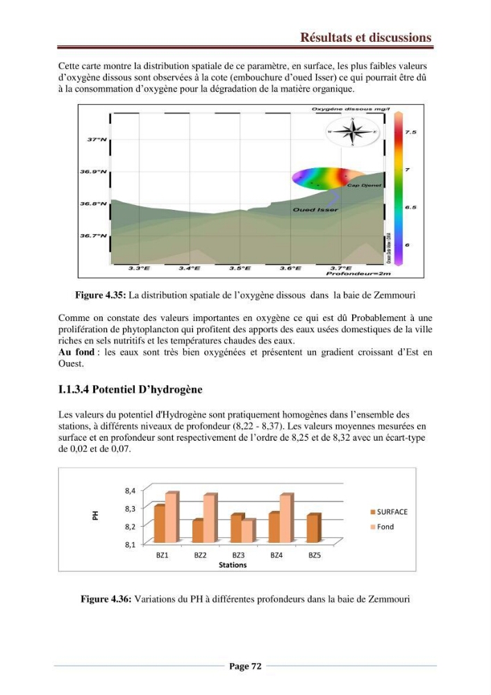 Suivi des paramètres physico-chimiques et des sels nutritifs dans la côte Algéroise:
