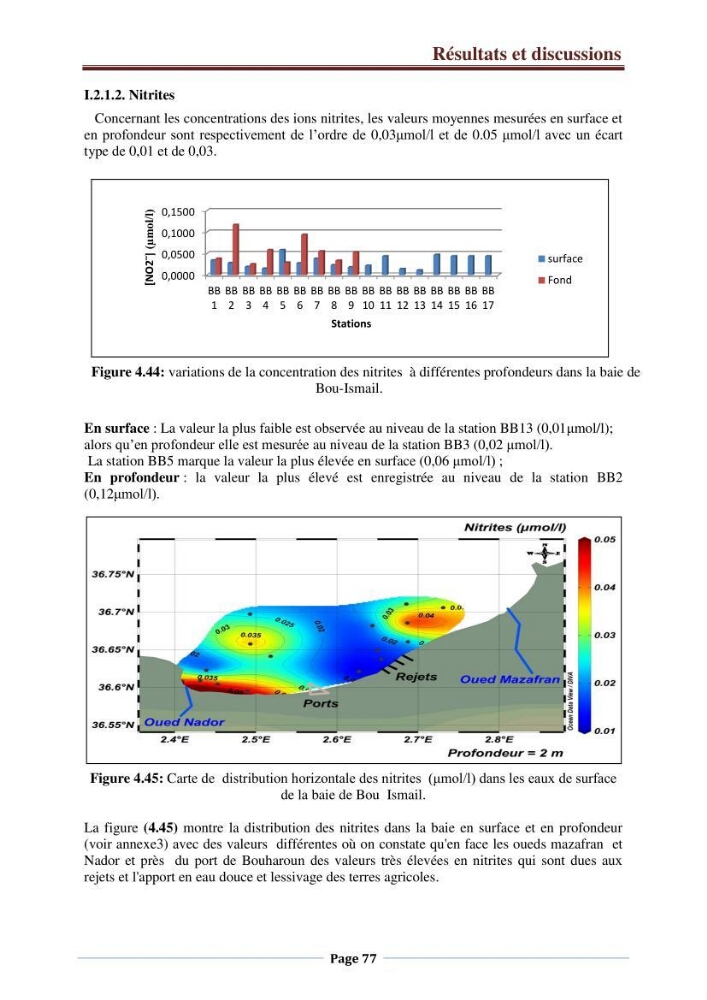 Suivi des paramètres physico-chimiques et des sels nutritifs dans la côte Algéroise: