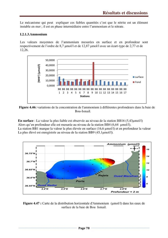 Suivi des paramètres physico-chimiques et des sels nutritifs dans la côte Algéroise: