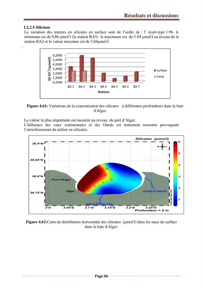 Suivi des paramètres physico-chimiques et des sels nutritifs dans la côte Algéroise: