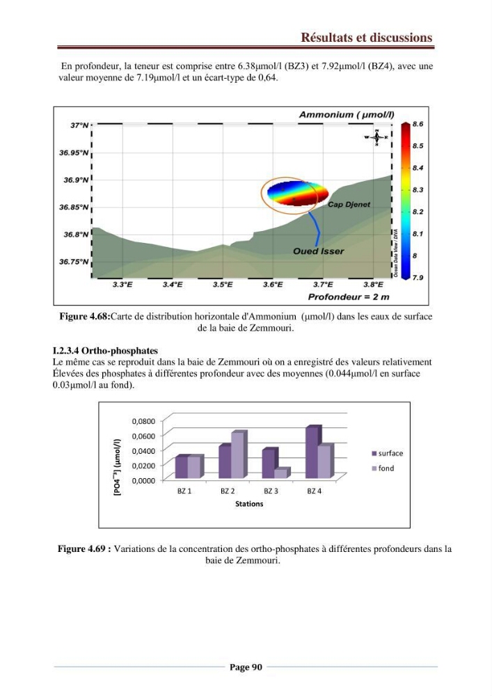 Suivi des paramètres physico-chimiques et des sels nutritifs dans la côte Algéroise: