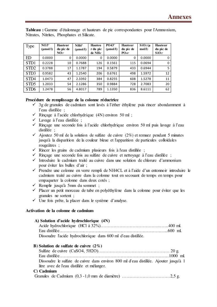 Suivi des paramètres physico-chimiques et des sels nutritifs dans la côte Algéroise: