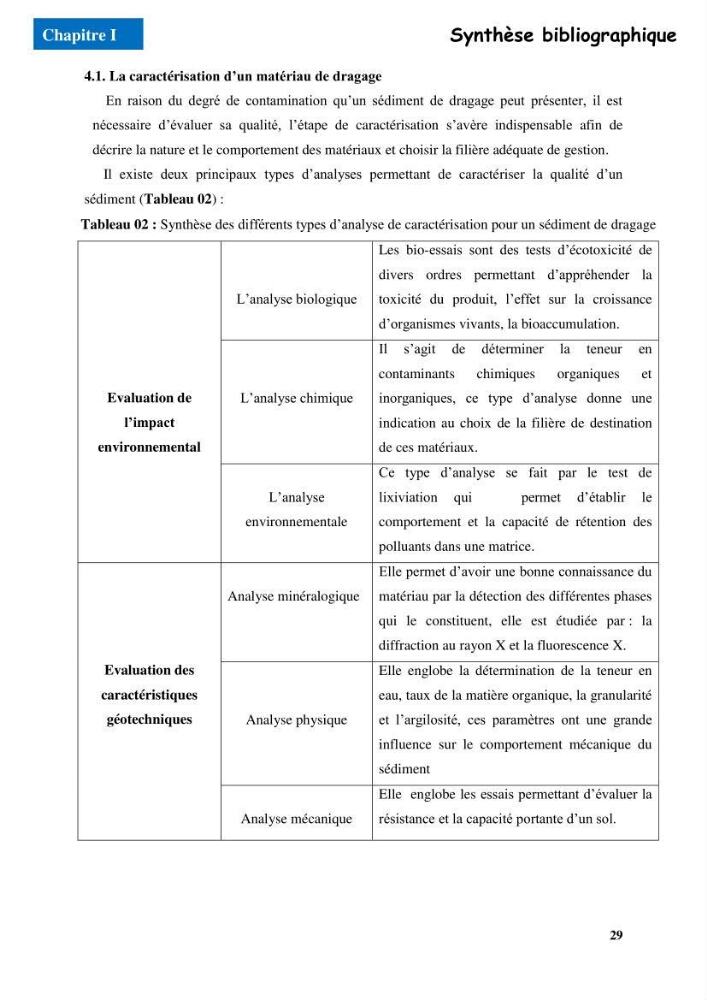 Etude du comportement physique et mécanique des sédiments de dragage pour leur valorisation en techniques routières \"cas du port de Sidi fredj\"