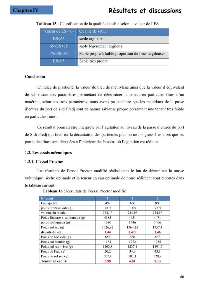 Etude du comportement physique et mécanique des sédiments de dragage pour leur valorisation en techniques routières \"cas du port de Sidi fredj\"