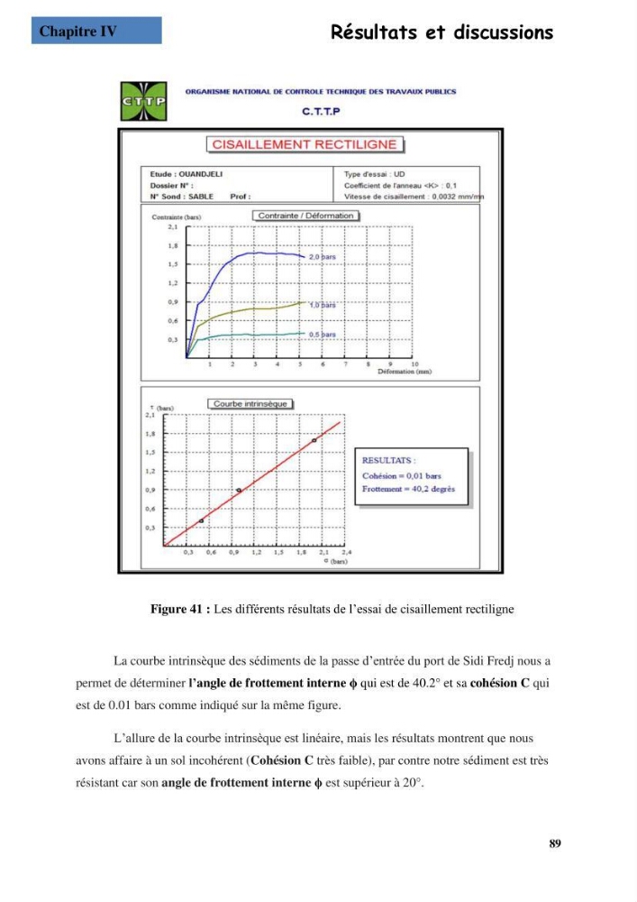 Etude du comportement physique et mécanique des sédiments de dragage pour leur valorisation en techniques routières \"cas du port de Sidi fredj\"