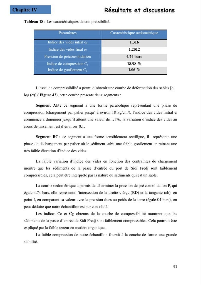 Etude du comportement physique et mécanique des sédiments de dragage pour leur valorisation en techniques routières \"cas du port de Sidi fredj\"