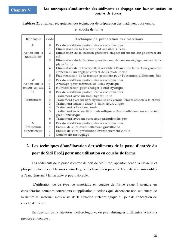 Etude du comportement physique et mécanique des sédiments de dragage pour leur valorisation en techniques routières \"cas du port de Sidi fredj\"