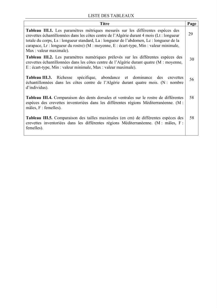 Contribution à l’inventaire des crevettes (Crustacea, Decapoda) dans la région centre du bassin Algérien: