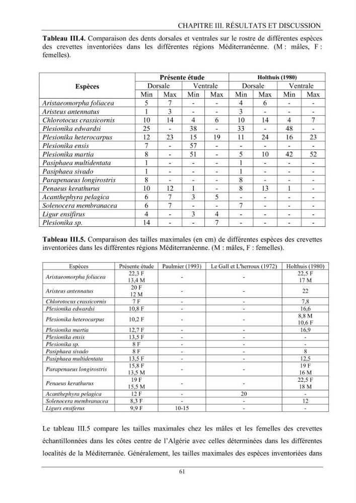 Contribution à l’inventaire des crevettes (Crustacea, Decapoda) dans la région centre du bassin Algérien: