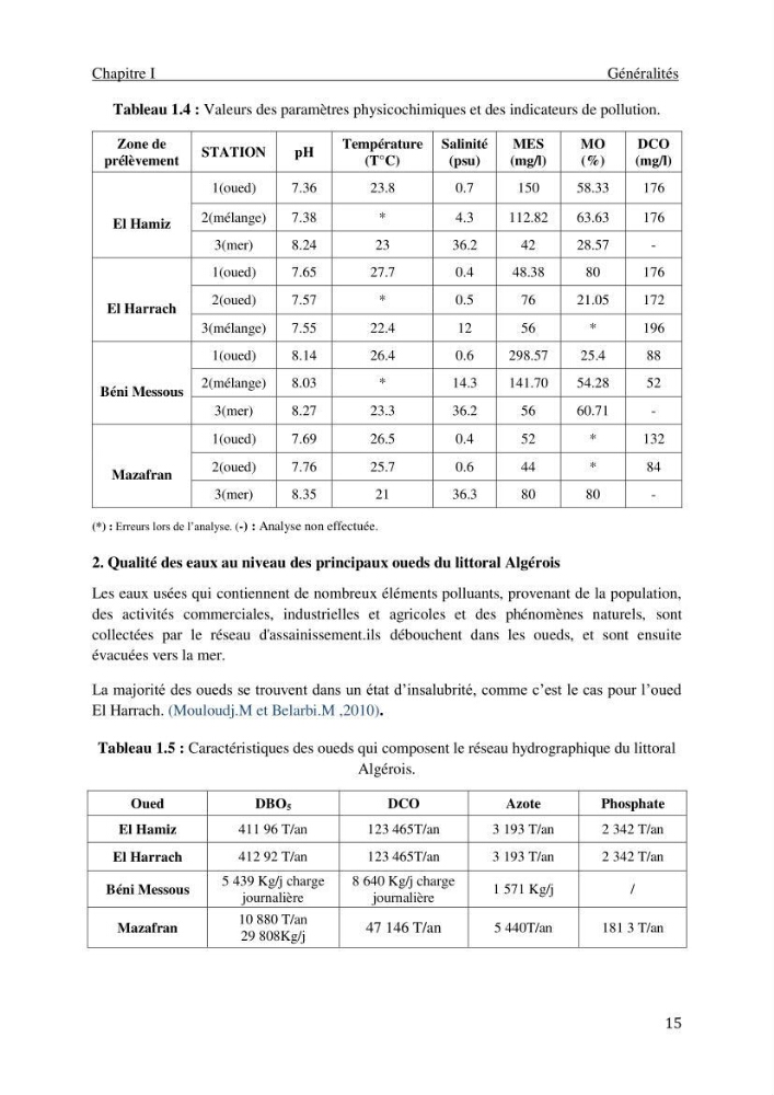 Impact des rejets des eaux usées sur le littoral Algérois, constat et diagnostic de la situation actuelle