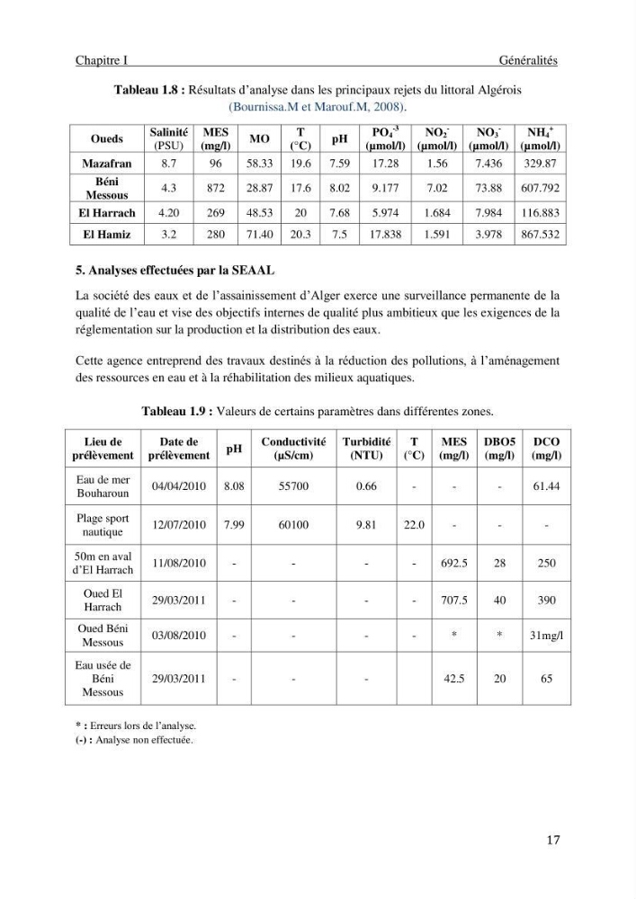 Impact des rejets des eaux usées sur le littoral Algérois, constat et diagnostic de la situation actuelle