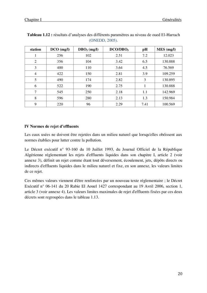 Impact des rejets des eaux usées sur le littoral Algérois, constat et diagnostic de la situation actuelle