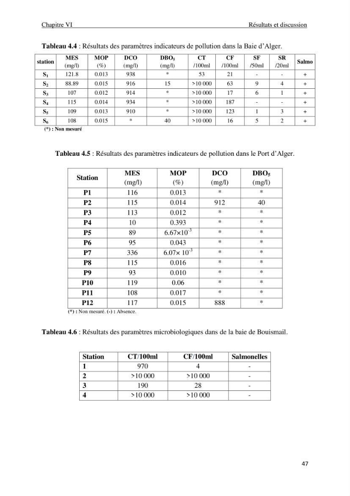 Impact des rejets des eaux usées sur le littoral Algérois, constat et diagnostic de la situation actuelle