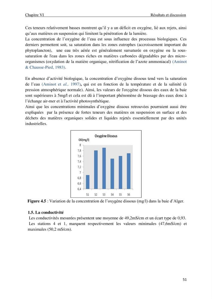 Impact des rejets des eaux usées sur le littoral Algérois, constat et diagnostic de la situation actuelle