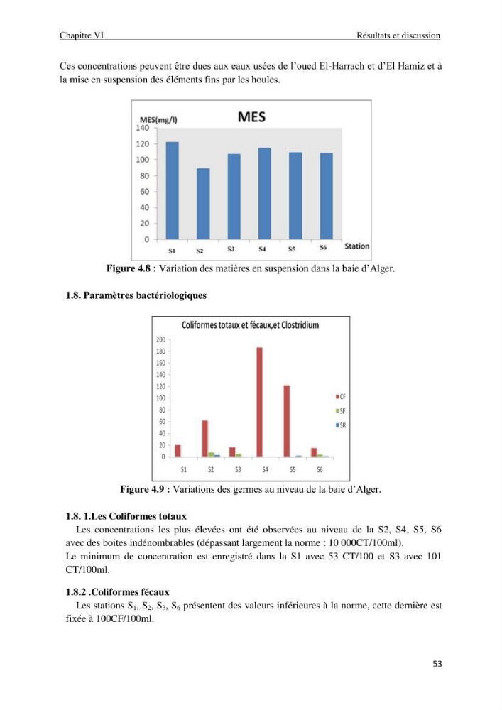 Impact des rejets des eaux usées sur le littoral Algérois, constat et diagnostic de la situation actuelle