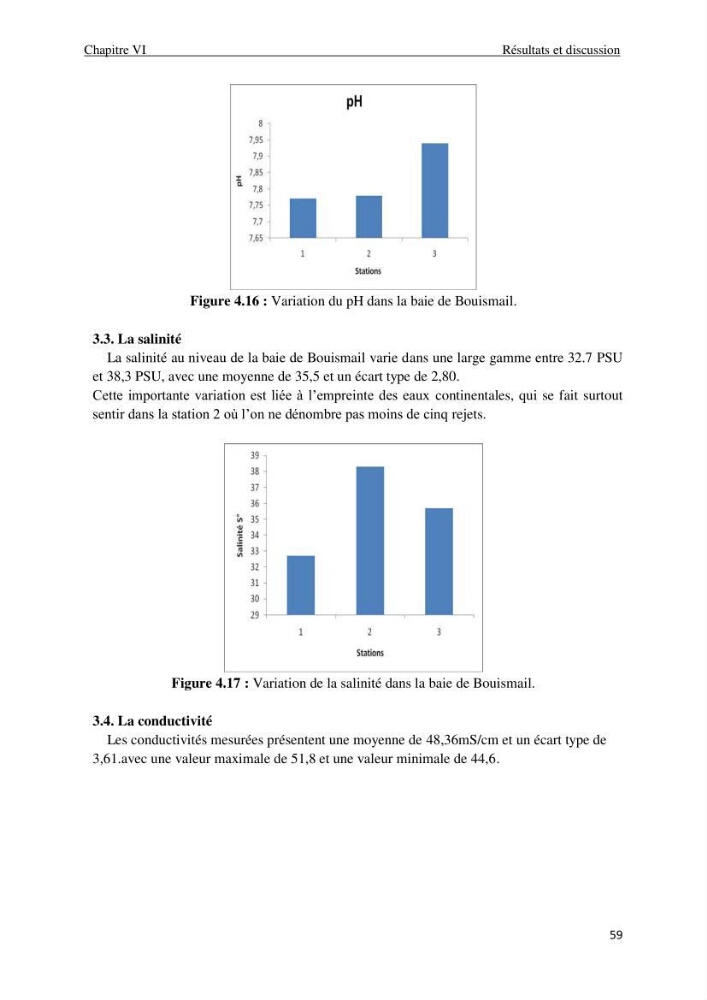 Impact des rejets des eaux usées sur le littoral Algérois, constat et diagnostic de la situation actuelle