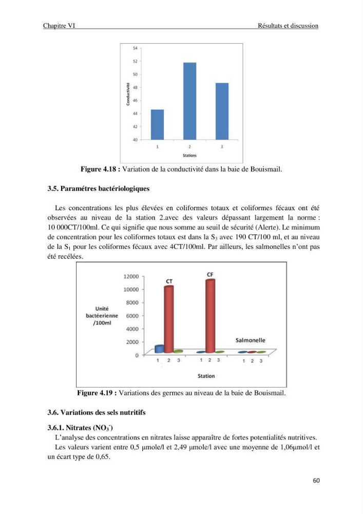 Impact des rejets des eaux usées sur le littoral Algérois, constat et diagnostic de la situation actuelle