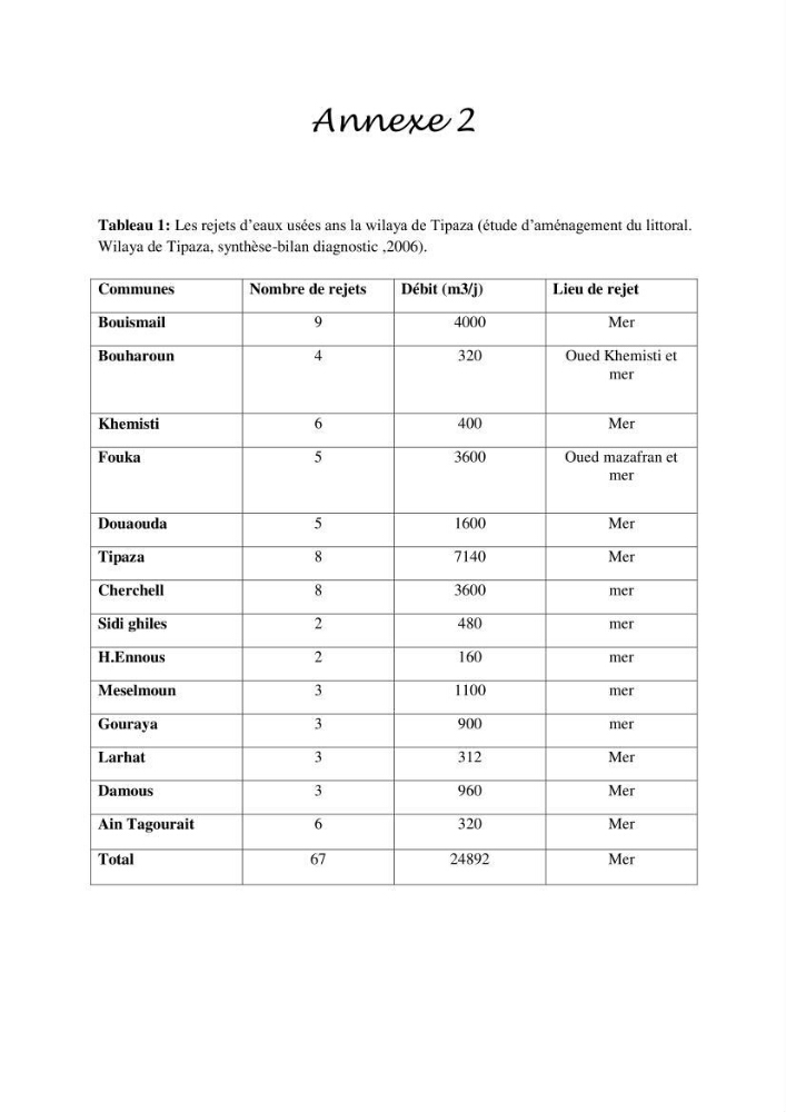 Impact des rejets des eaux usées sur le littoral Algérois, constat et diagnostic de la situation actuelle