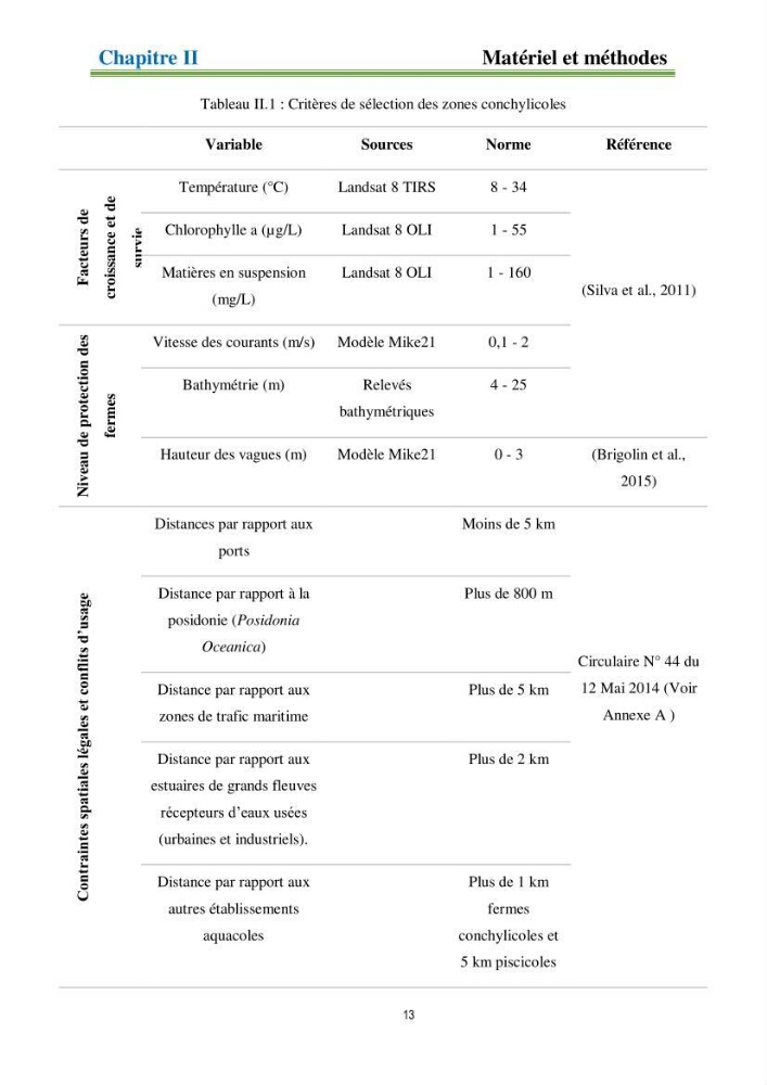 Identification des zones propices à héberger des filières conchylicoles par modélisation numérique et télédetection