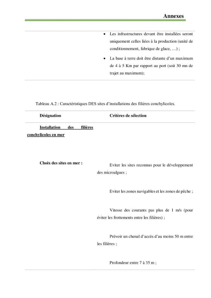 Identification des zones propices à héberger des filières conchylicoles par modélisation numérique et télédetection