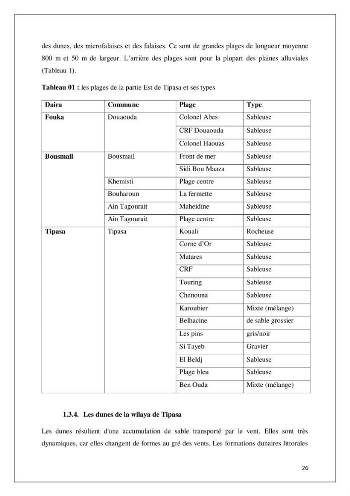 Diagnostic sur la pression exercée sur le littoral de Tipasa