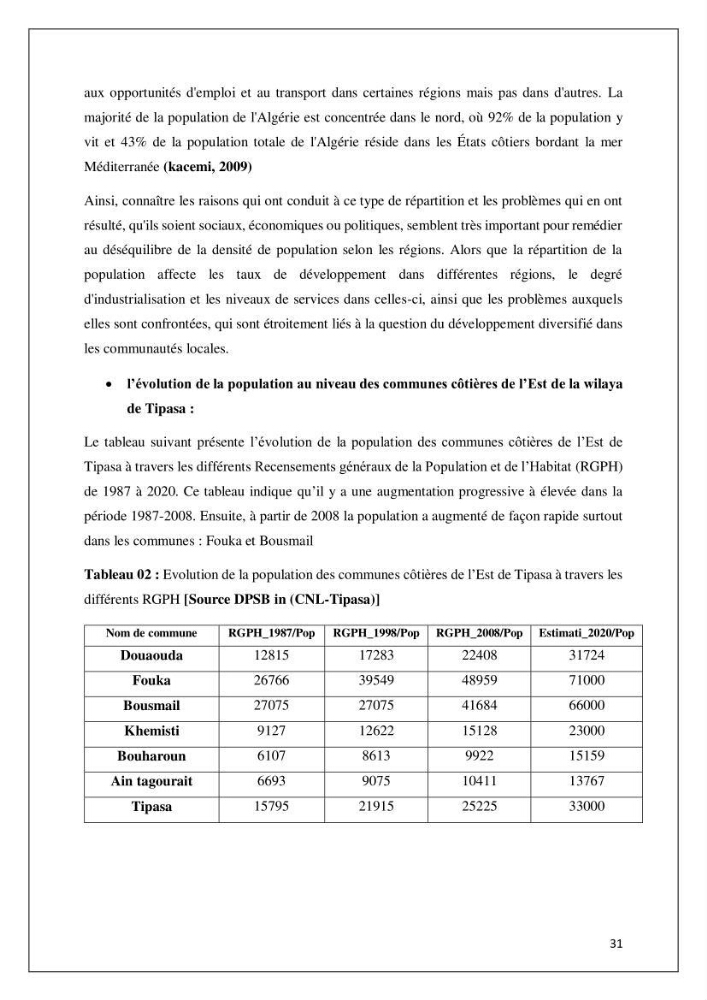 Diagnostic sur la pression exercée sur le littoral de Tipasa