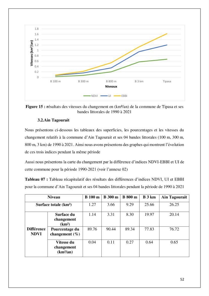 Diagnostic sur la pression exercée sur le littoral de Tipasa