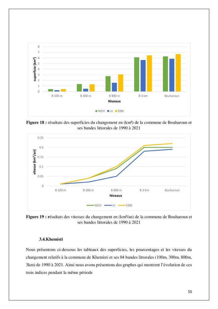 Diagnostic sur la pression exercée sur le littoral de Tipasa