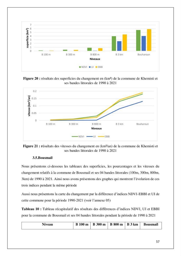 Diagnostic sur la pression exercée sur le littoral de Tipasa