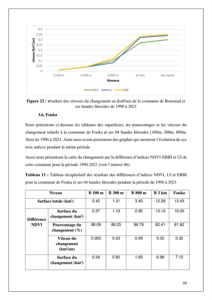 Diagnostic sur la pression exercée sur le littoral de Tipasa
