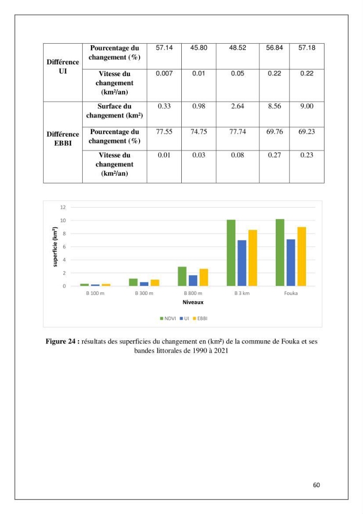 Diagnostic sur la pression exercée sur le littoral de Tipasa