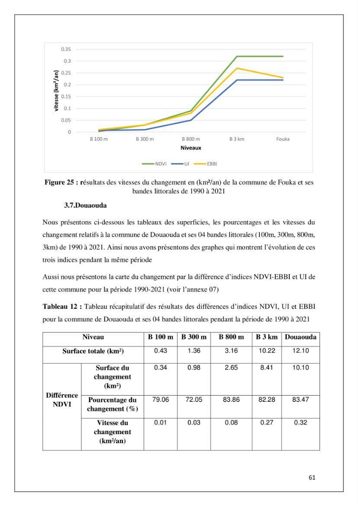 Diagnostic sur la pression exercée sur le littoral de Tipasa