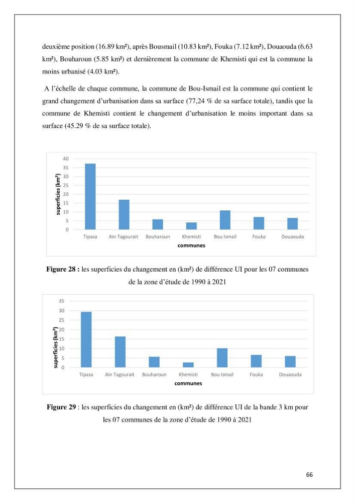 Diagnostic sur la pression exercée sur le littoral de Tipasa