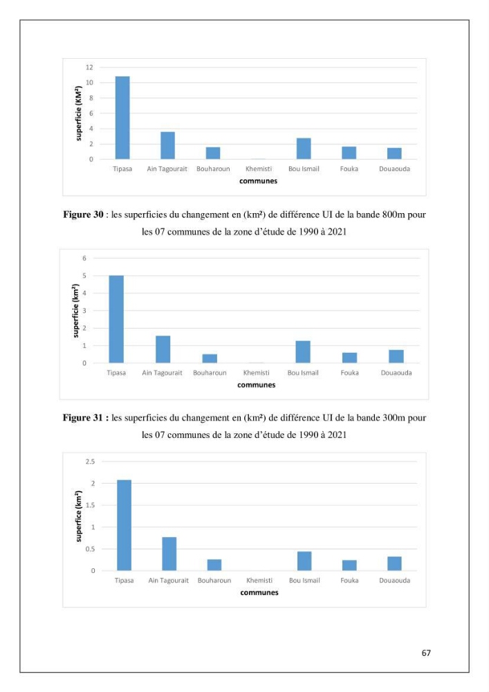 Diagnostic sur la pression exercée sur le littoral de Tipasa