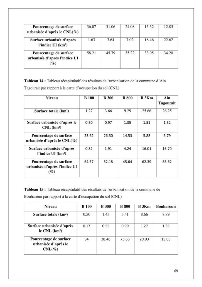 Diagnostic sur la pression exercée sur le littoral de Tipasa
