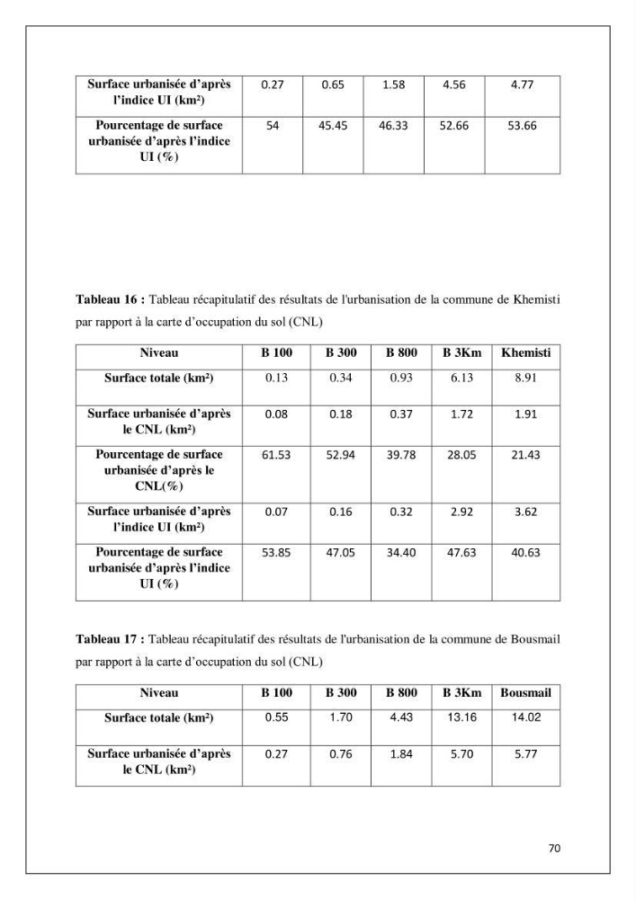 Diagnostic sur la pression exercée sur le littoral de Tipasa