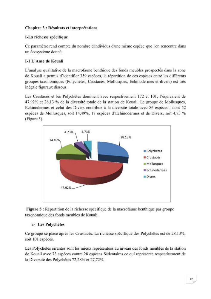 Contribution à la connaissance de la macrofaune benthique de l\'Anse de Kouali et mont Chenoua