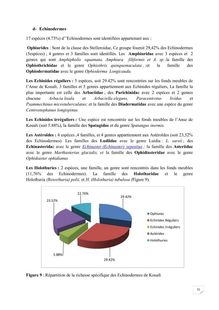 Contribution à la connaissance de la macrofaune benthique de l\'Anse de Kouali et mont Chenoua