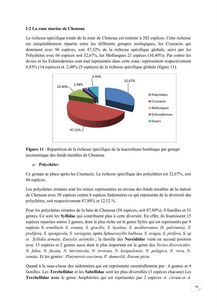 Contribution à la connaissance de la macrofaune benthique de l\'Anse de Kouali et mont Chenoua