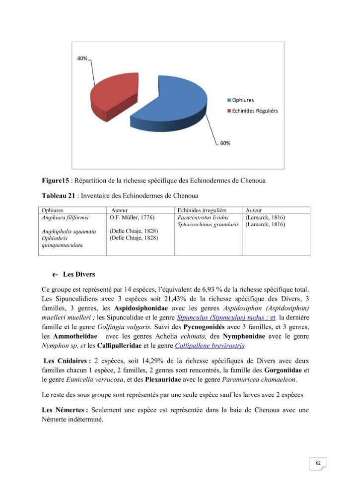 Contribution à la connaissance de la macrofaune benthique de l\'Anse de Kouali et mont Chenoua