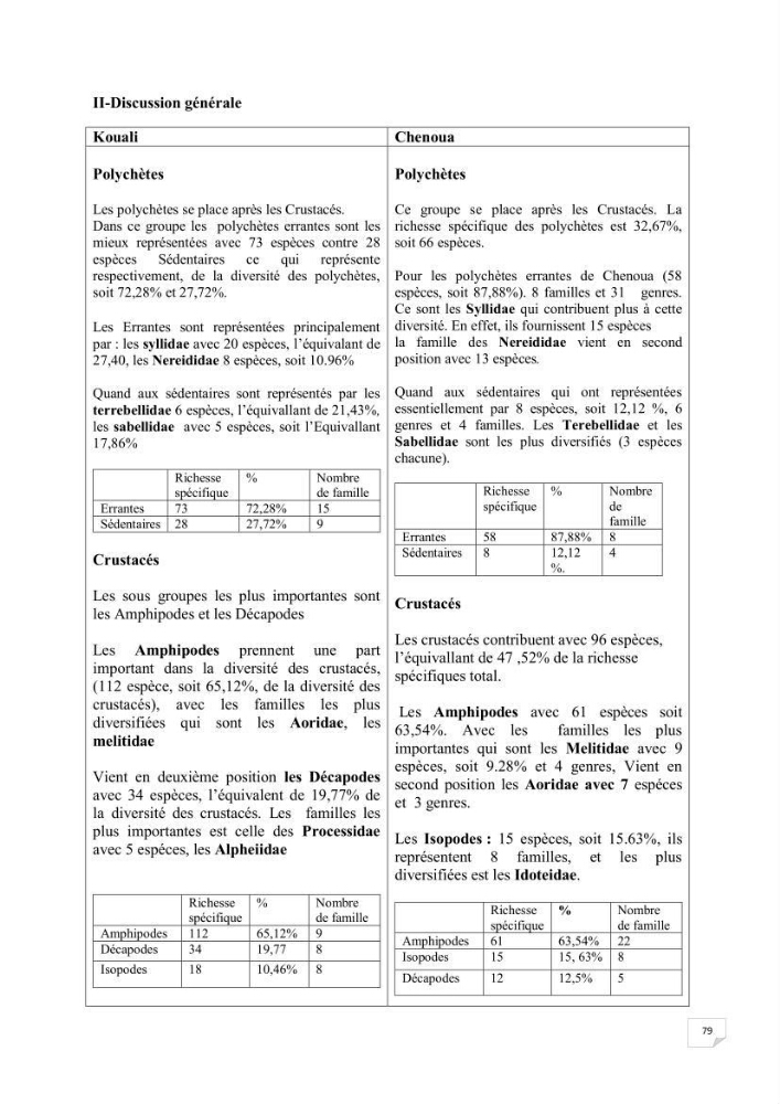 Contribution à la connaissance de la macrofaune benthique de l\'Anse de Kouali et mont Chenoua