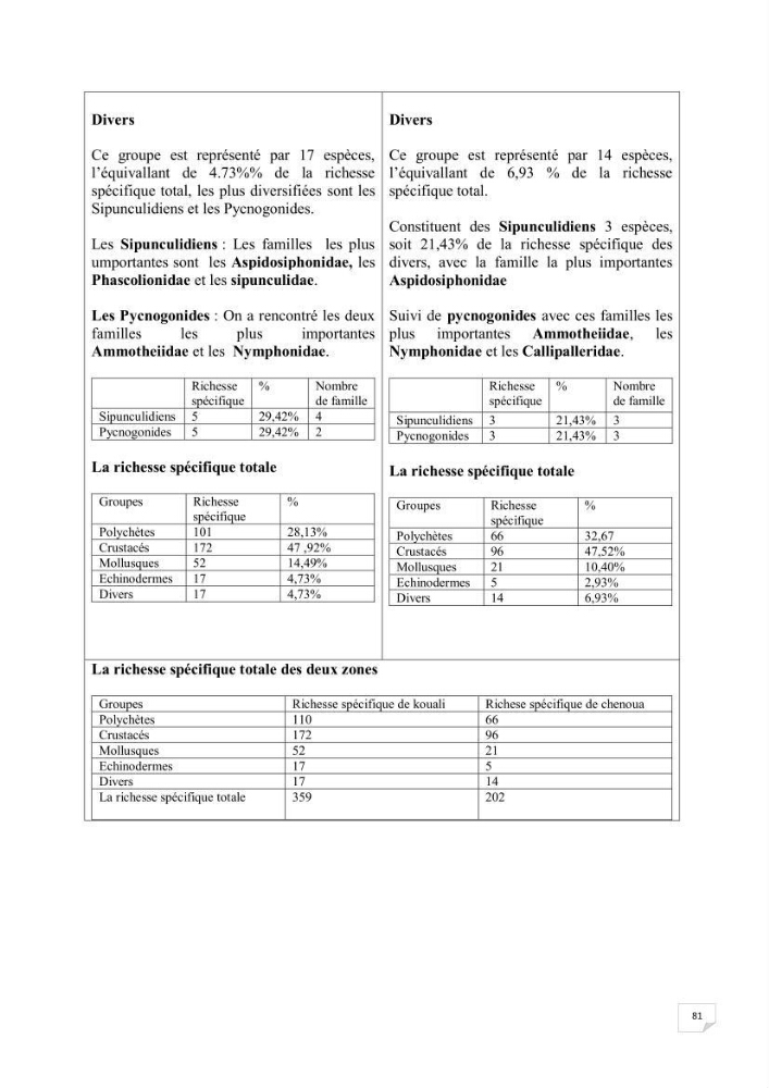 Contribution à la connaissance de la macrofaune benthique de l\'Anse de Kouali et mont Chenoua